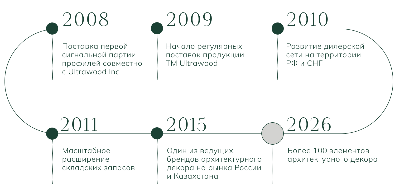 History-UW 2019-01.jpg - Новосибирск